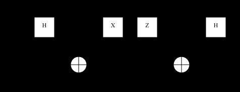 Superdense Coding Circuit